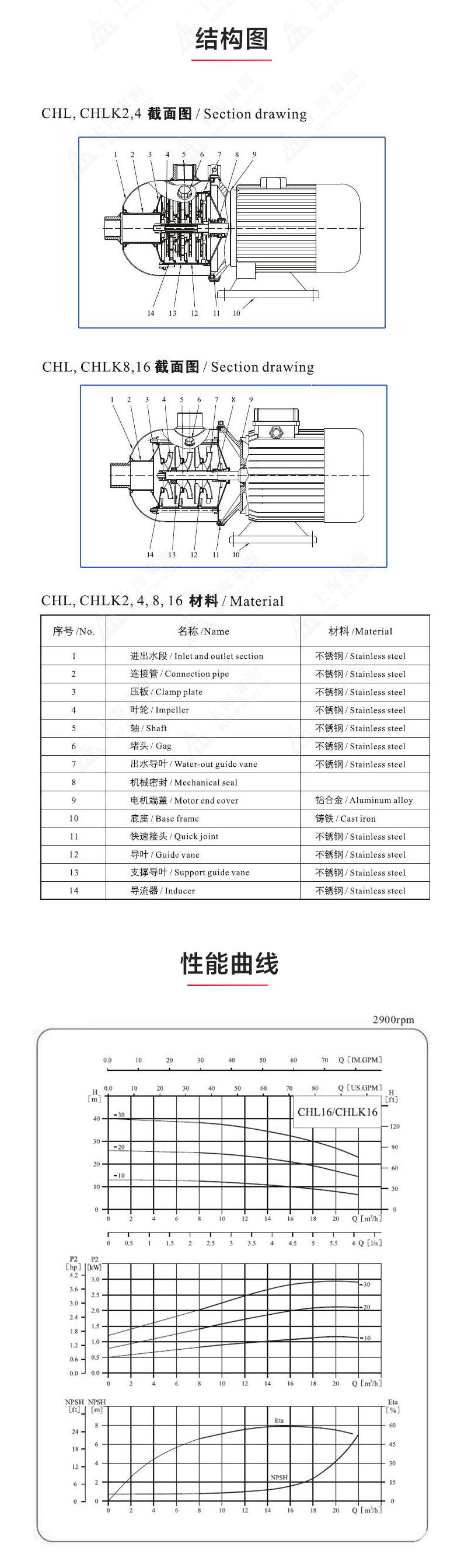 CHL型不锈钢离心星空（中国）_03.jpg