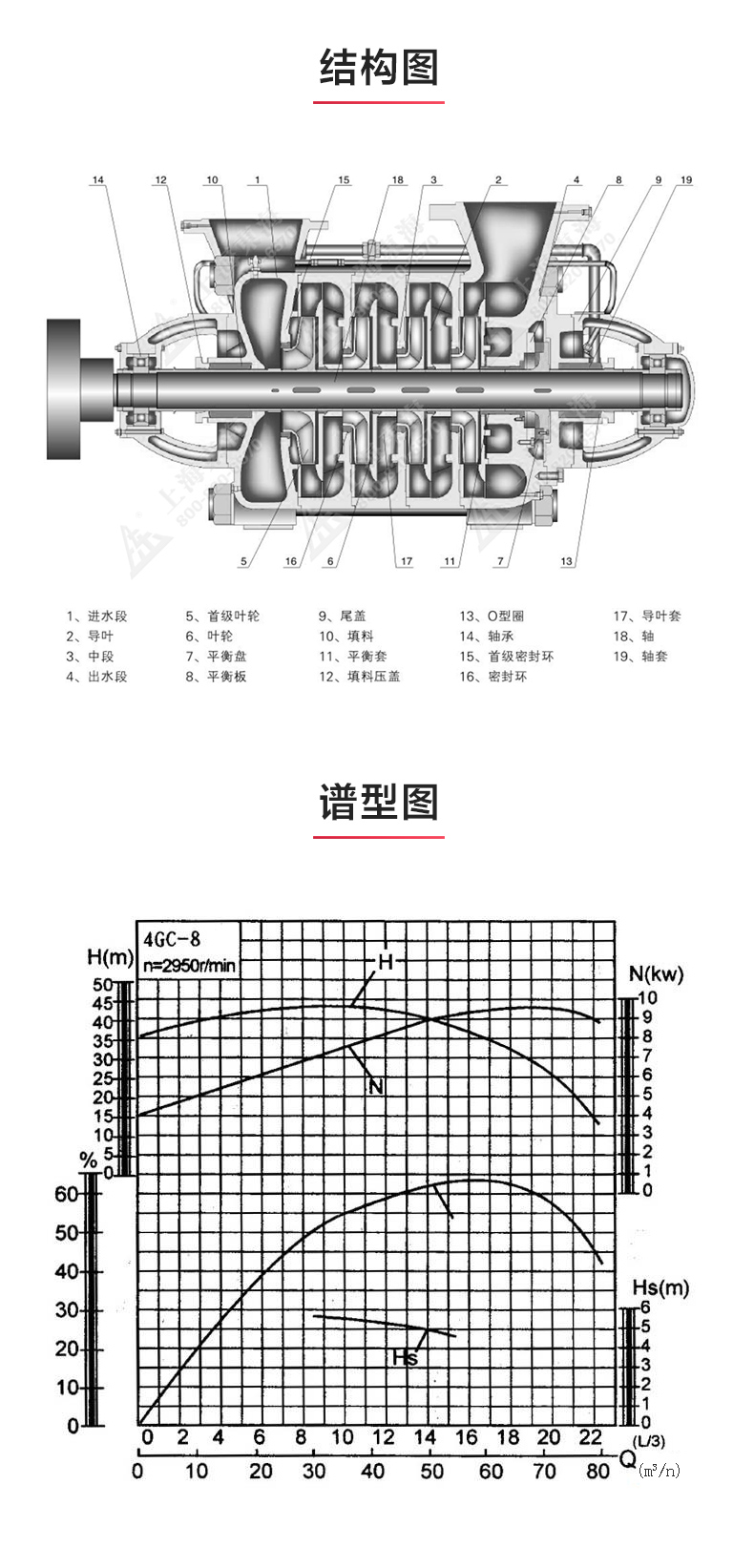 GC型卧式多级星空（中国）_03.jpg