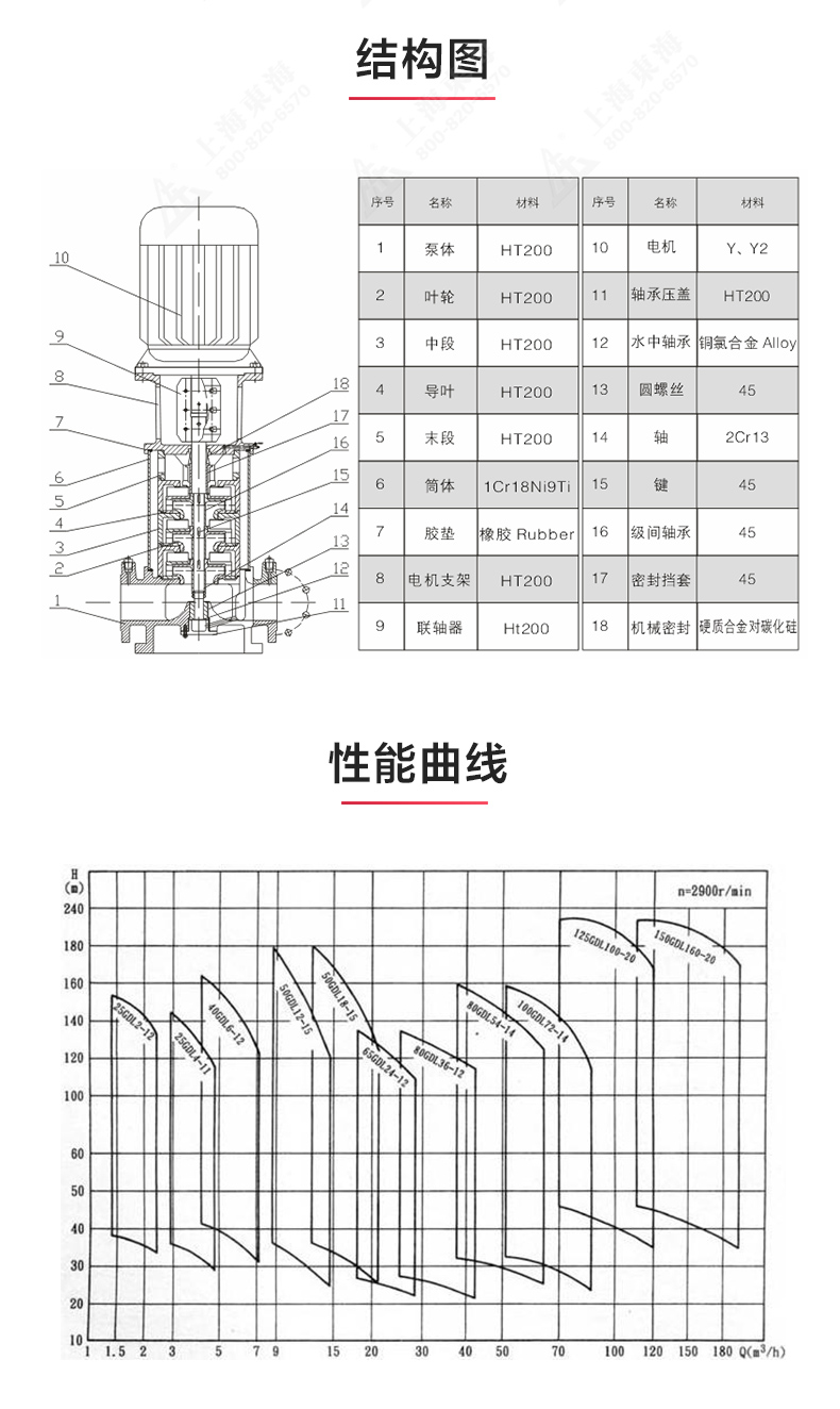 GDL型立式多级离心星空（中国）_03.jpg
