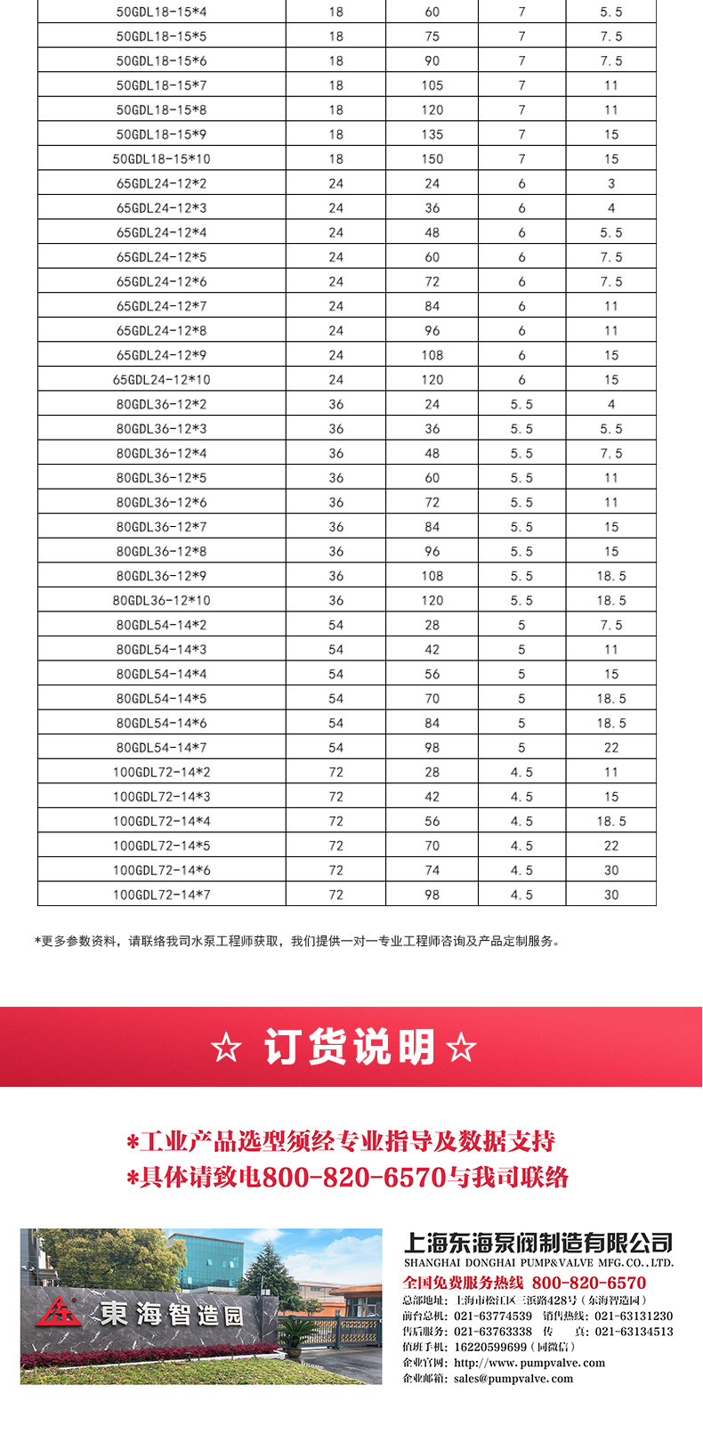GDLS型立式多级离心星空（中国）_05.jpg