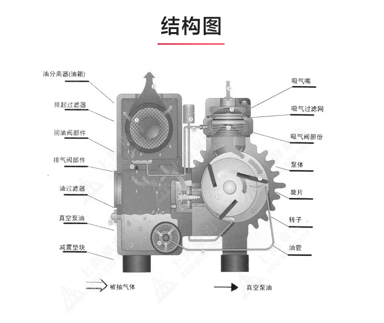 XD型单级旋片式真空星空（中国）_03.jpg